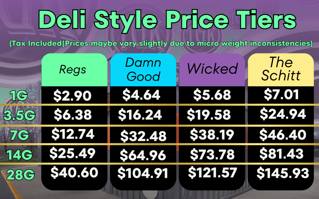 Table displaying deli style price tiers for various weights and product types, including prices for Regs, Damn Good, Wicked, and The Schitt.